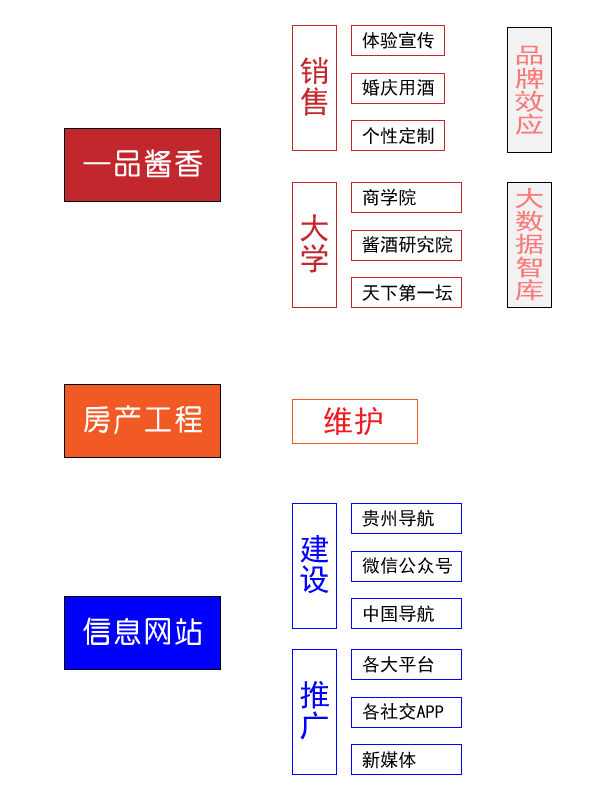 汪印八的2018年春節(jié)及戊戌年計劃