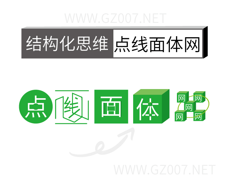 點(diǎn)線面體網(wǎng)